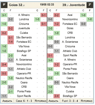Un ruolino: calendario di casa e trasferta di una squadra