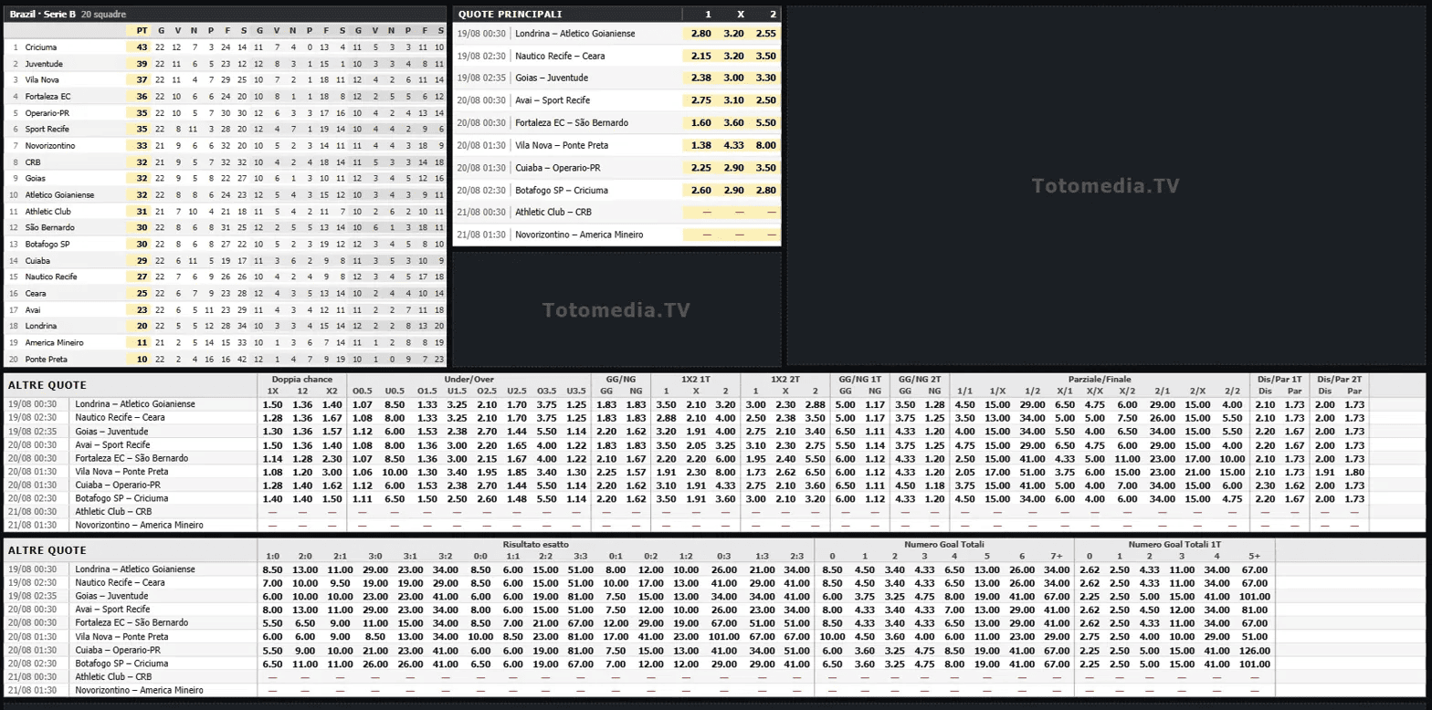 Pagina delle quote con classifica e tutti i mercati del bookmaker